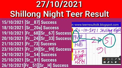 Shillong Teer Result (Hitt Number) .